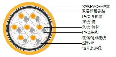石油电缆